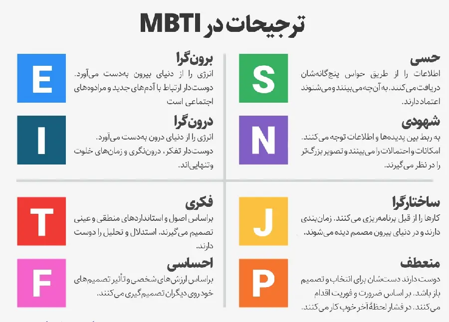 Photo and Description of the MBTI Myers-Briggs Test