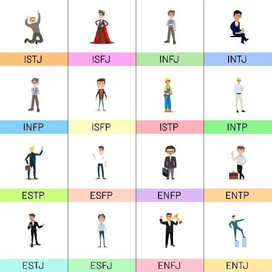 Photo of the MBTI Personality Test