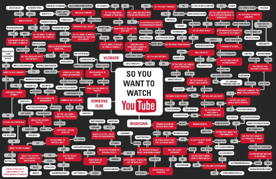 Download YouTube Wallpapers in High Quality
