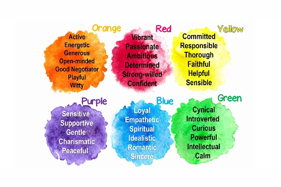 Photo and Description of the True Colors Test