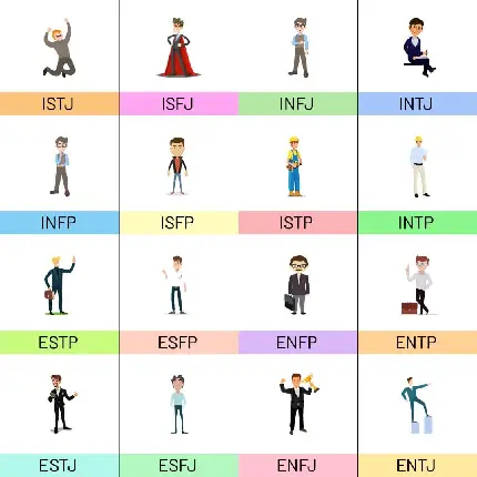 Photo of the MBTI Personality Test