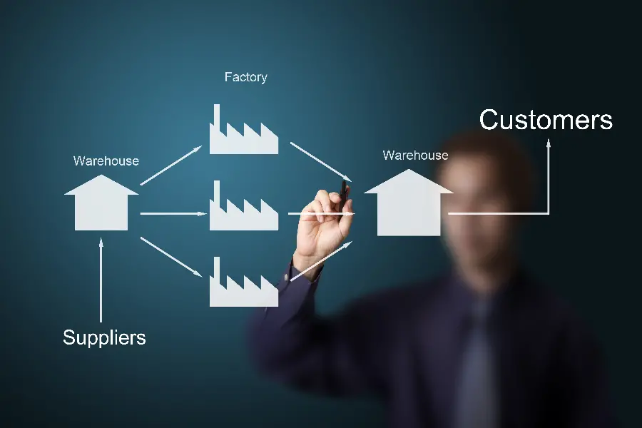 Attractive view of supply chain management in high quality