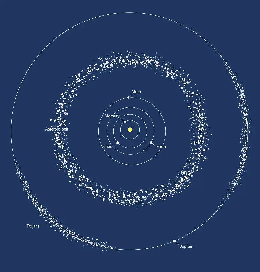 Free Download of Interesting 8k Asteroid Belt Paintings