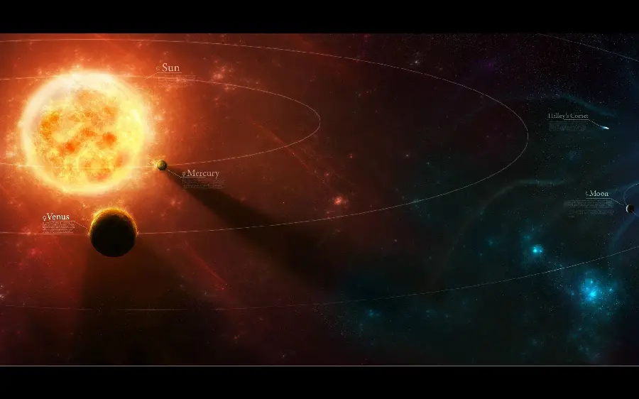 The planets of the solar system in orbits around the beautiful sun