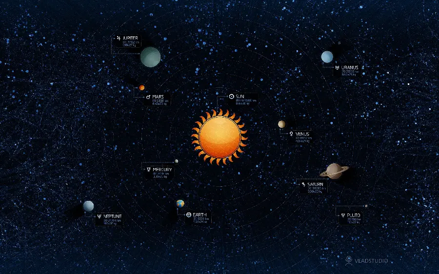 Attractive image of the planets of the solar system around the sun with names