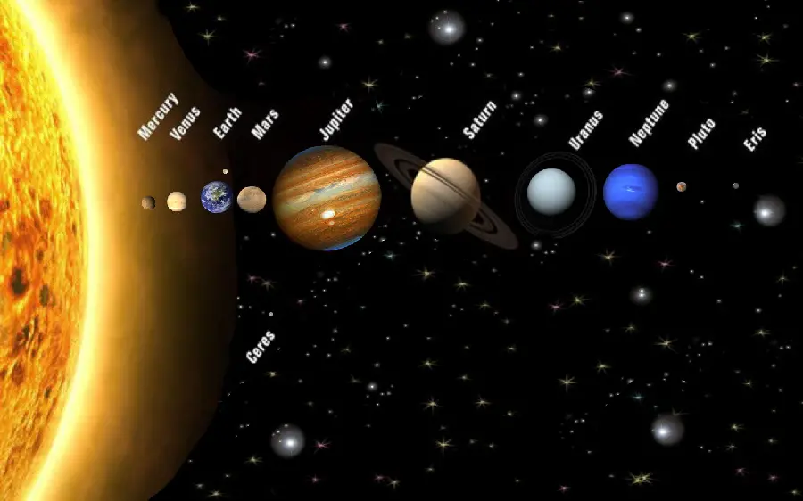 Image of the planets of the solar system with English names 2023