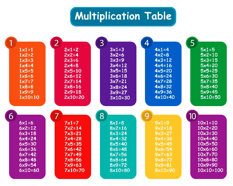 High quality png photo for printing from multiplication of math numbers