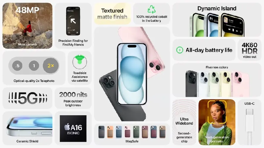 Photo introducing advanced and attractive features of iPhone 15 Pro Max such as WiFi 5G and 48MP cameras and A16 Bionic chip and USB_C Port with an extremely strong battery