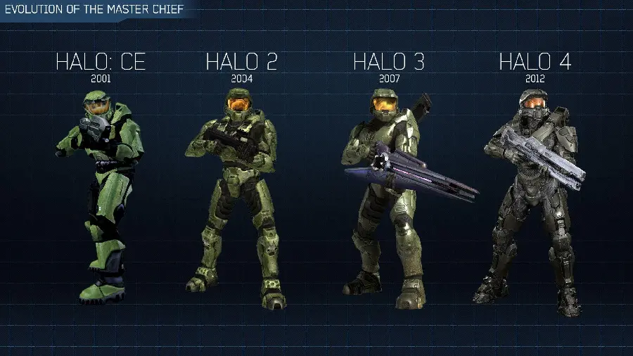 Wallpaper of the world of video games of Master Chief
