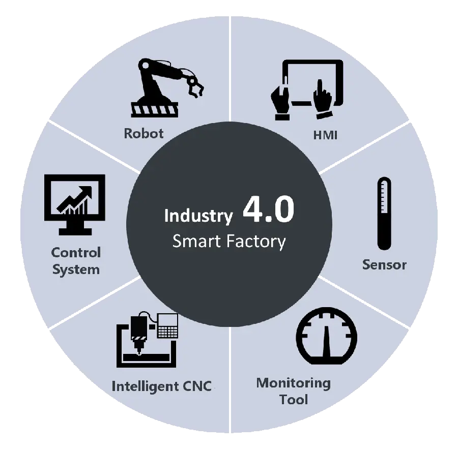 The most interesting photo of the industry and economy in PNG format