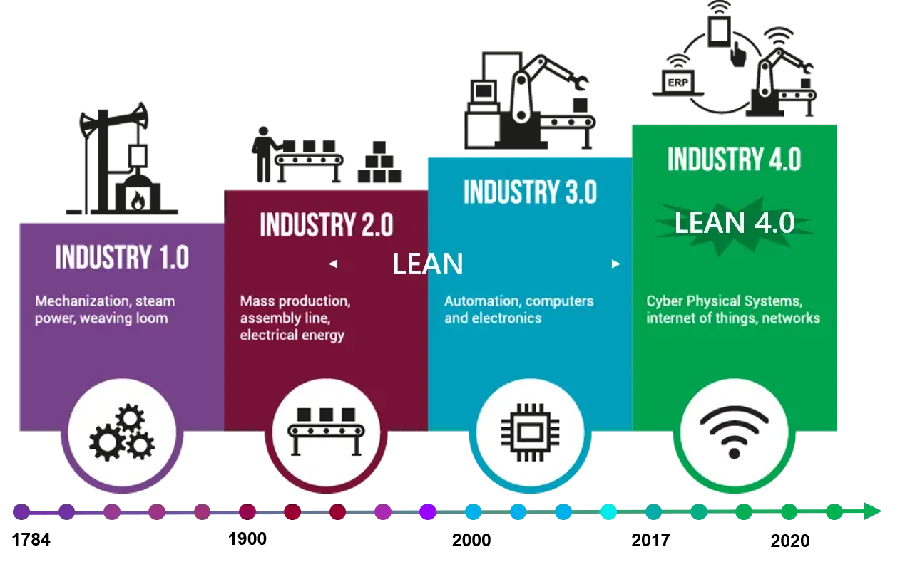 Download developed and advanced industry photos in PNG format