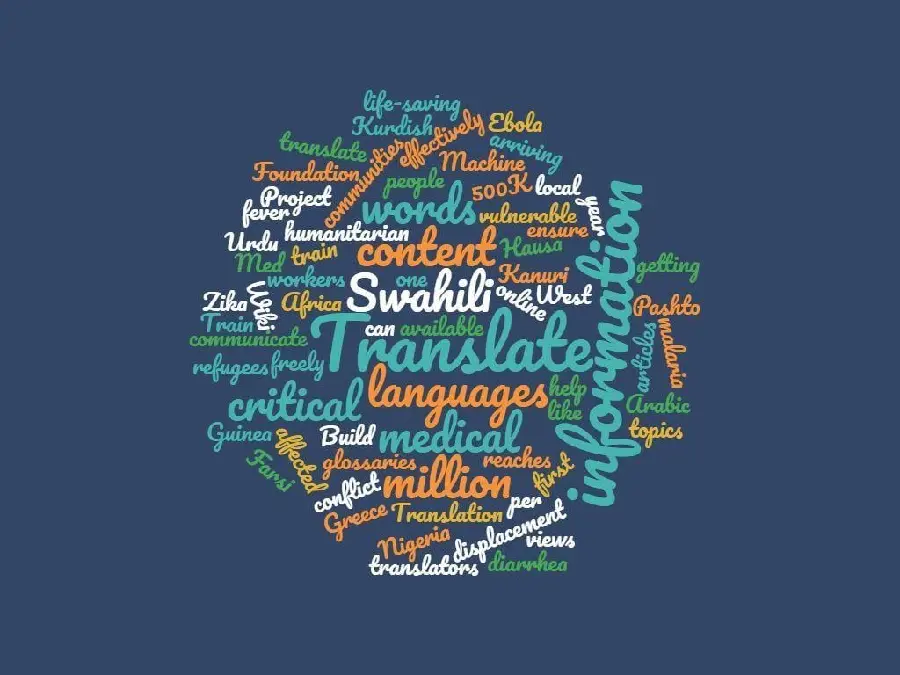 Wallpaper with the theme of translation and text translation