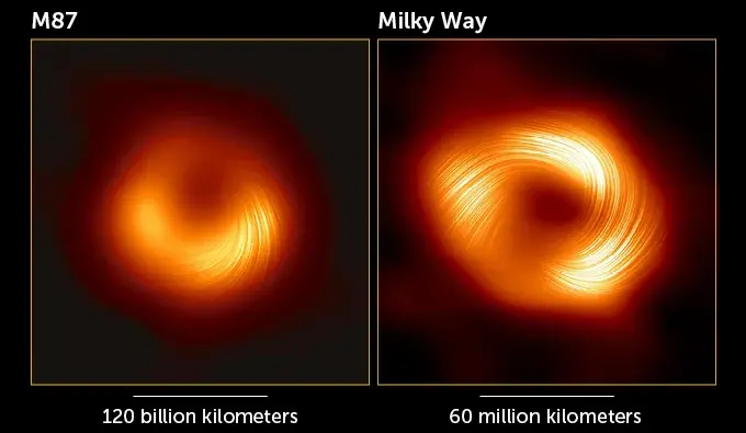  Magnetic photo of the central black hole of the Milky Way