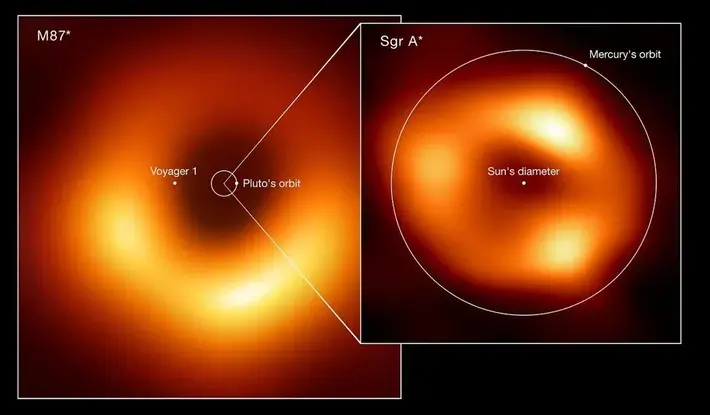 Photo of the Milky Way's Central Black Hole at a Distance of Nearly 27,000 Light Years